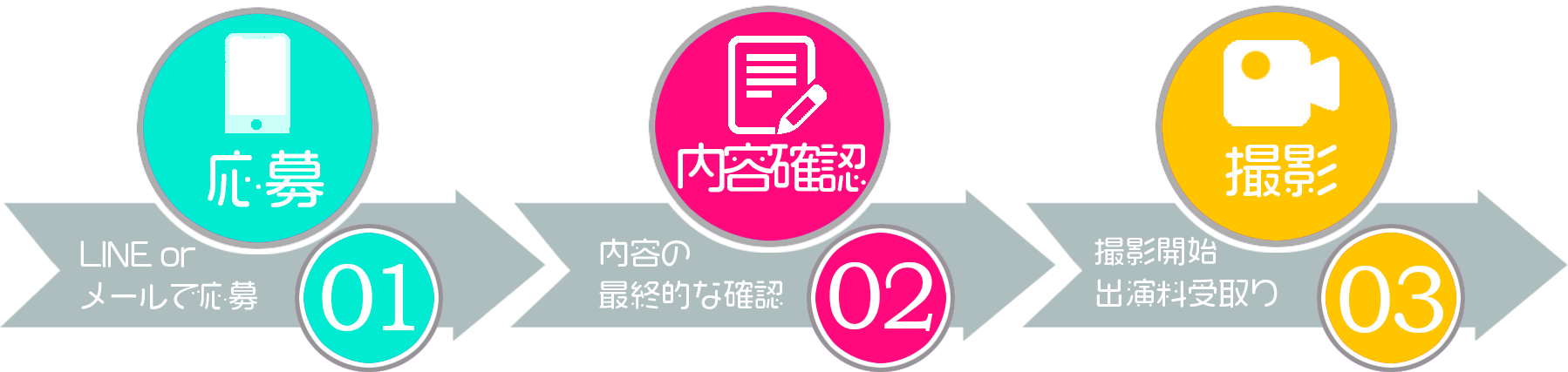 ハニープロモーションの求人でお仕事をする手順